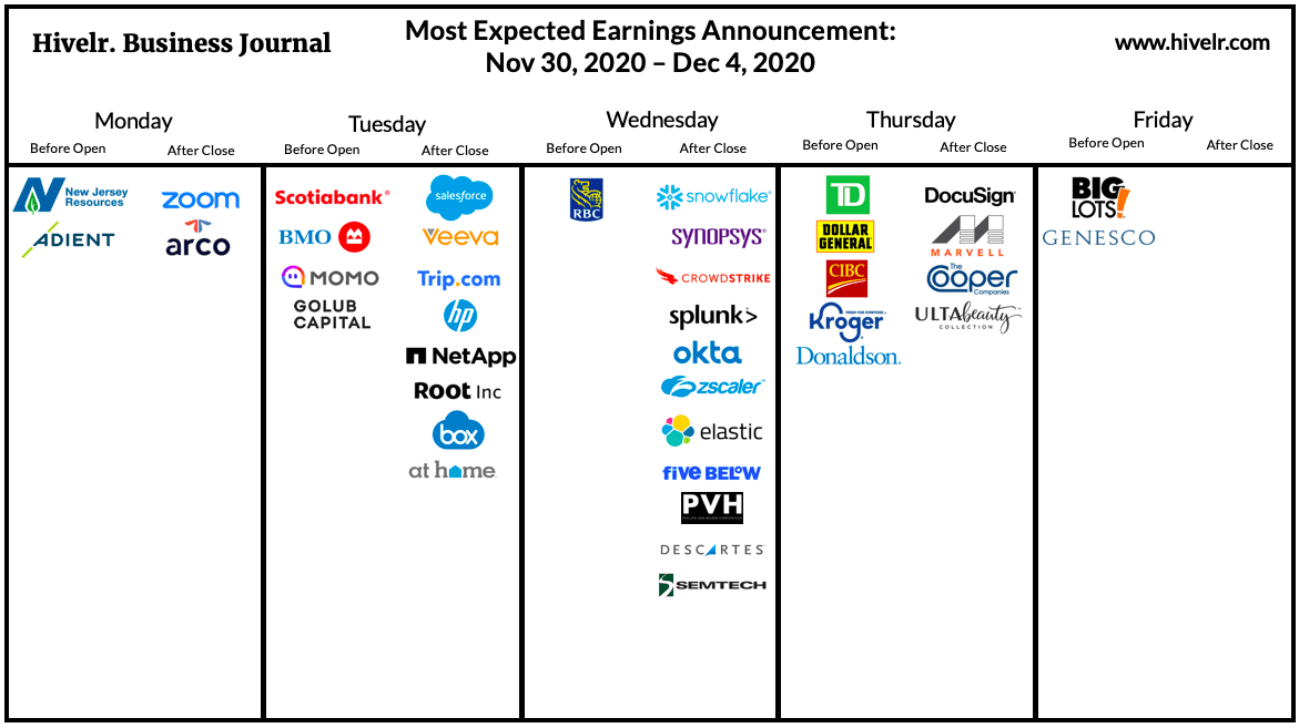 Earnings Calendar (Nov. 30 Dec. 4) Zoom, Salesforce, Snowflake, and