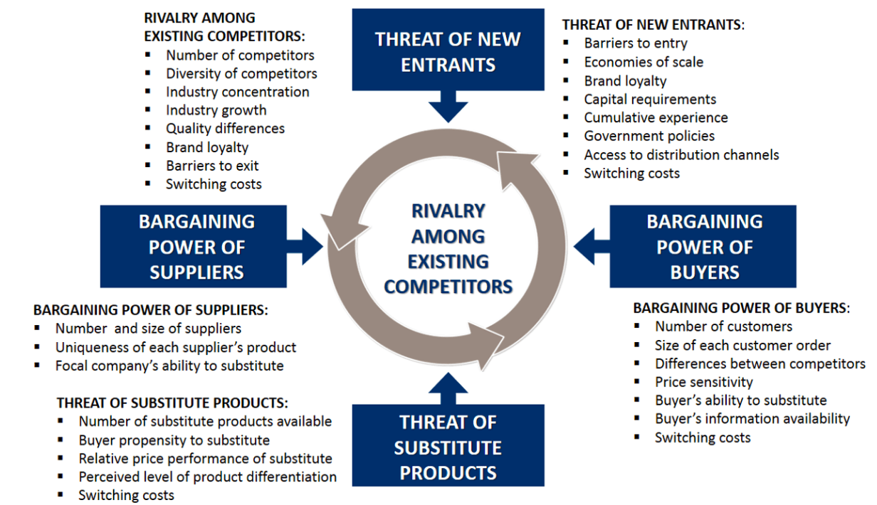 LVMH: Porter's Five Forces Industry and Competition Analysis - Hivelr