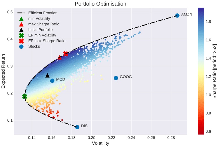 sharpe-ratio-how-to-identify-winning-investments-hivelr