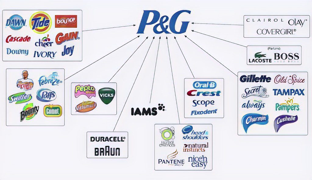 Supply Chain to Supply Network: P&G