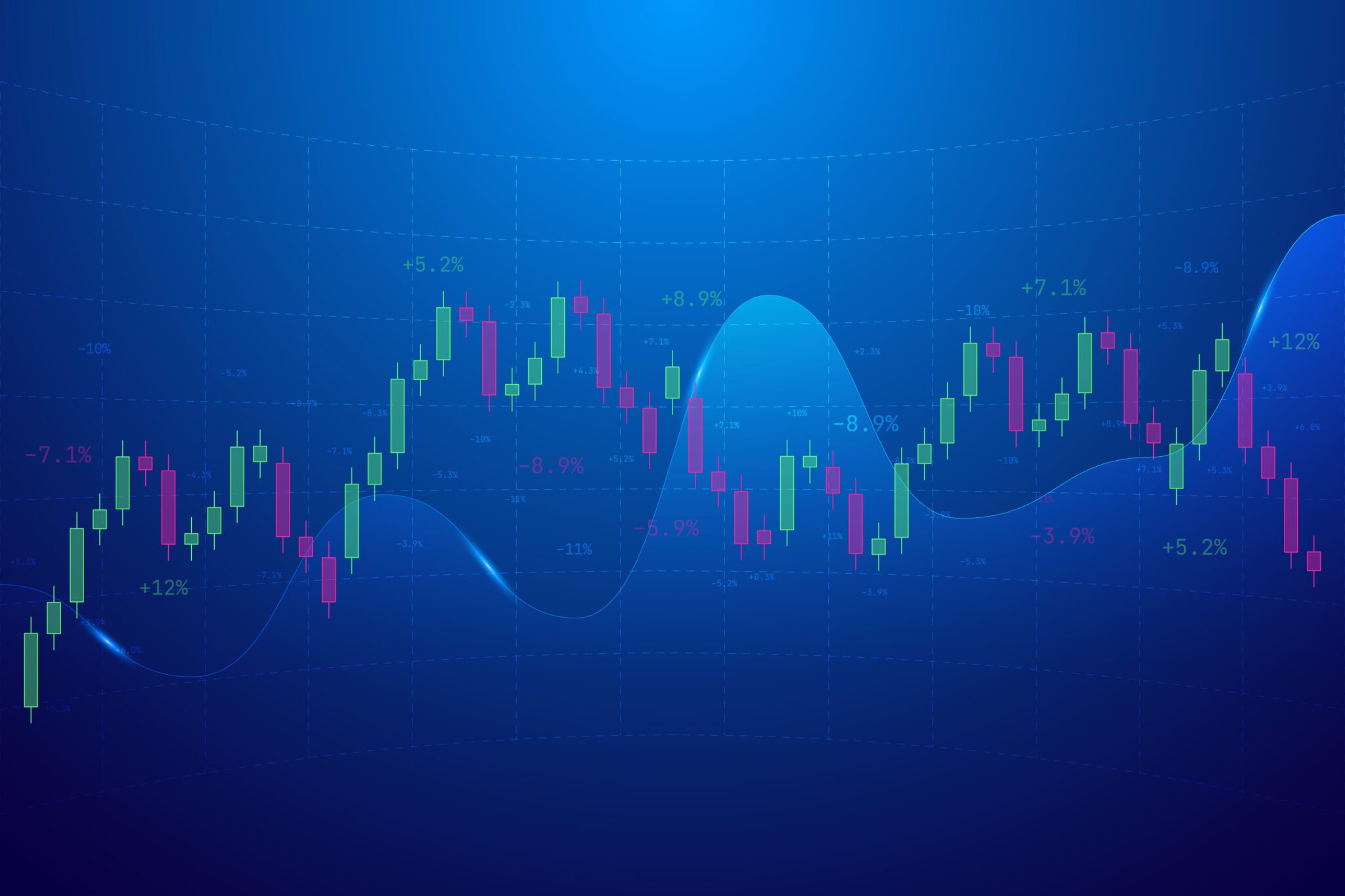 Technical Analysis Strategies - Hivelr